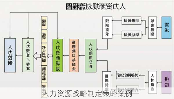 人力资源战略制定策略案例