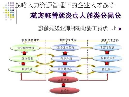 战略人力资源管理下的企业人才战争