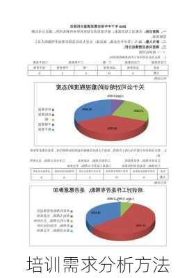 培训需求分析方法