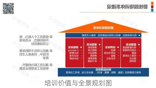 培训价值与全景规划图