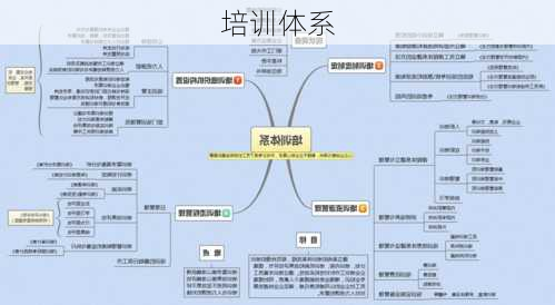 培训体系