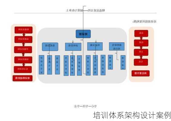 培训体系架构设计案例