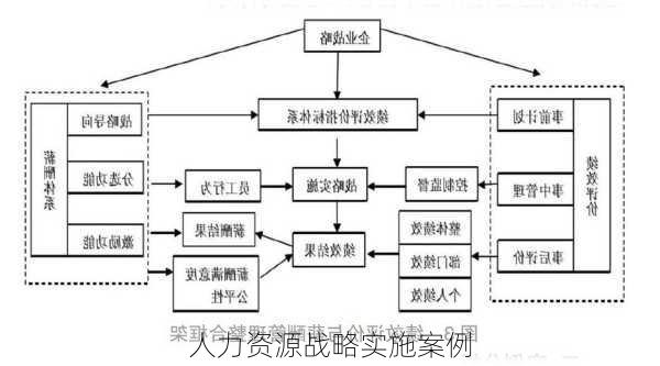 人力资源战略实施案例