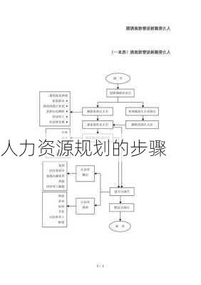 人力资源规划的步骤