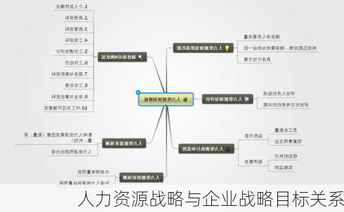 人力资源战略与企业战略目标关系
