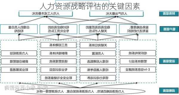 人力资源战略评估的关键因素