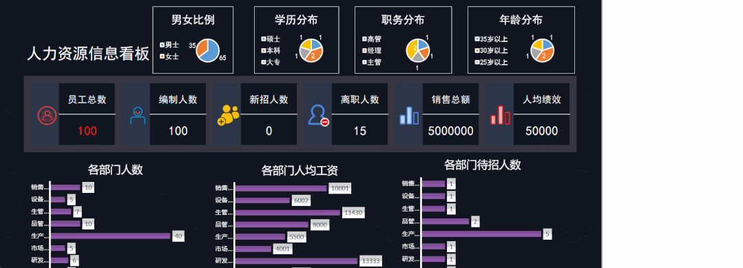 企业内部环境分析在HR中的应用