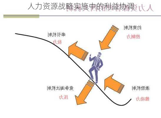 人力资源战略实施中的利益协调