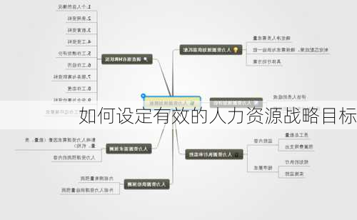 如何设定有效的人力资源战略目标