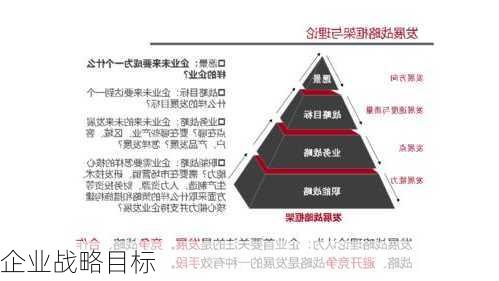 企业战略目标