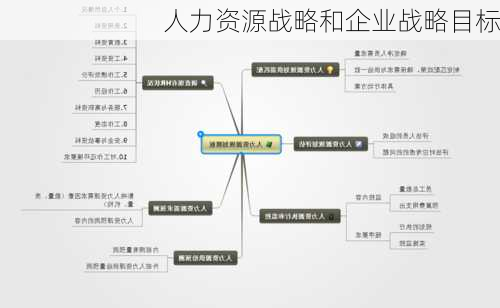 人力资源战略和企业战略目标