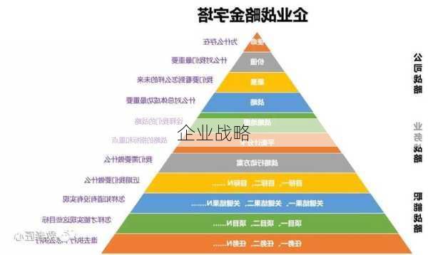 企业战略