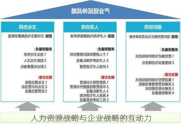 人力资源战略与企业战略的互动力