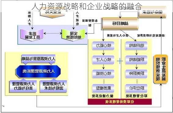 人力资源战略和企业战略的融合