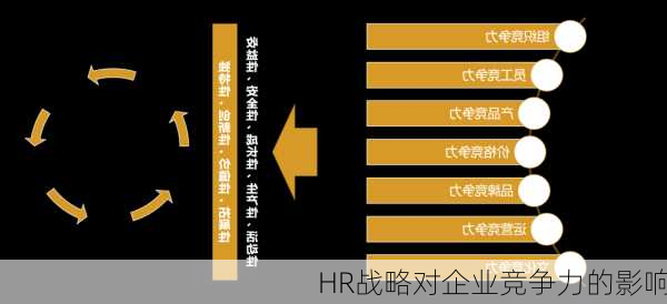HR战略对企业竞争力的影响
