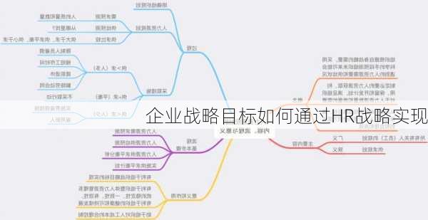 企业战略目标如何通过HR战略实现