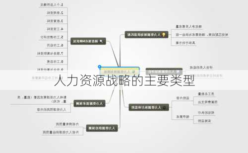 人力资源战略的主要类型