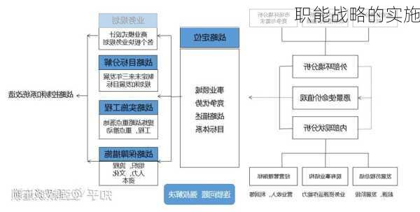 职能战略的实施