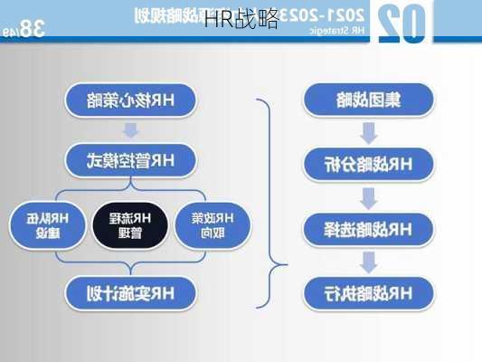 HR战略