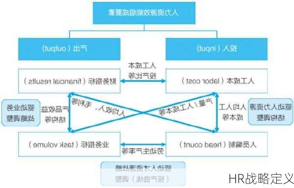 HR战略定义