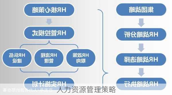 人力资源管理策略