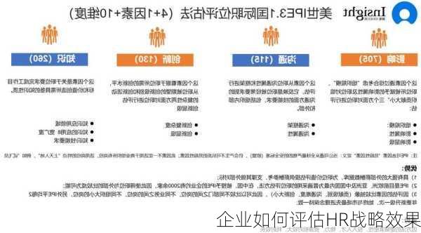 企业如何评估HR战略效果