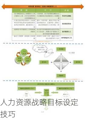 人力资源战略目标设定技巧