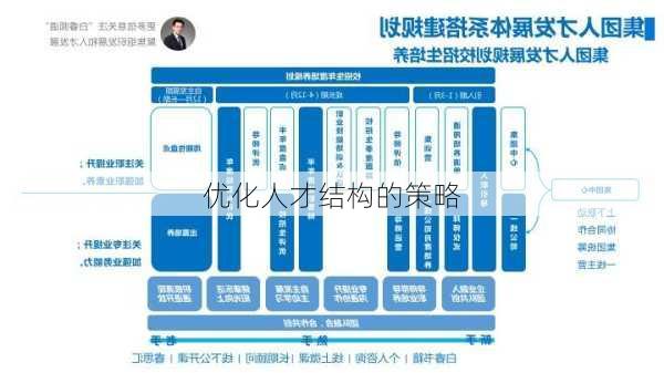 优化人才结构的策略