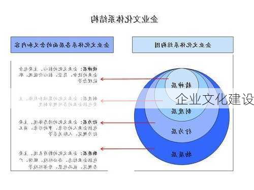 企业文化建设
