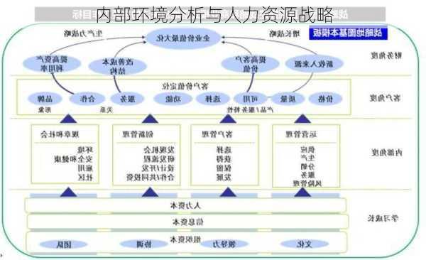 内部环境分析与人力资源战略