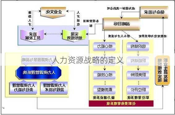 人力资源战略的定义