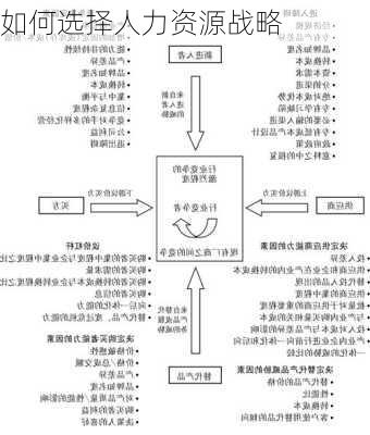 如何选择人力资源战略