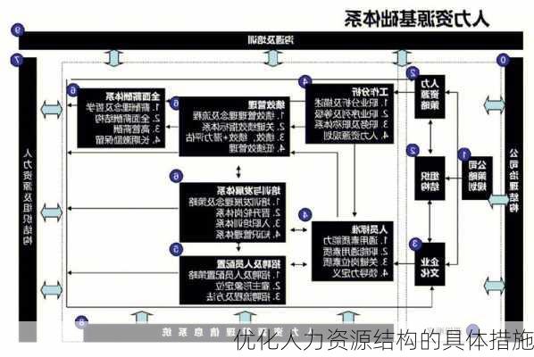 优化人力资源结构的具体措施