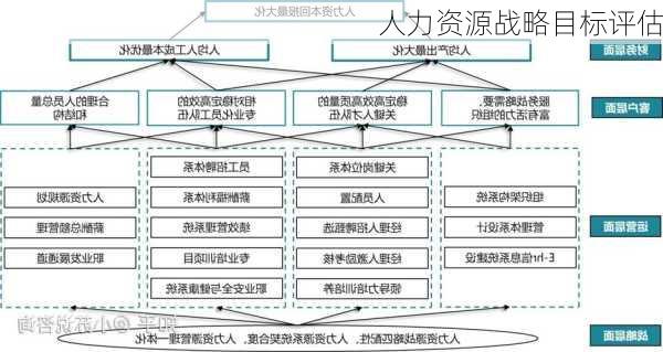 人力资源战略目标评估