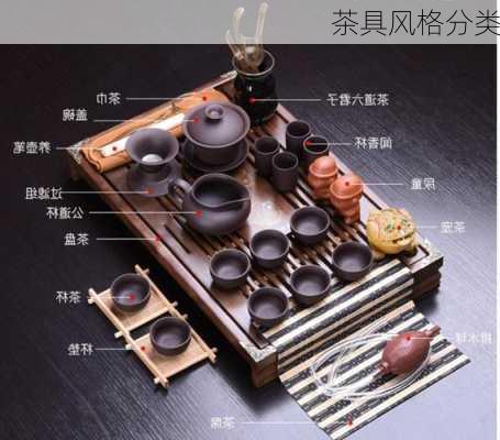 茶具风格分类