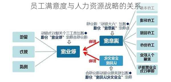 员工满意度与人力资源战略的关系