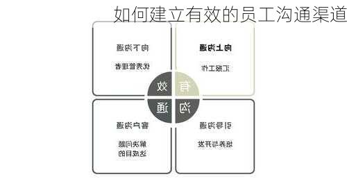 如何建立有效的员工沟通渠道