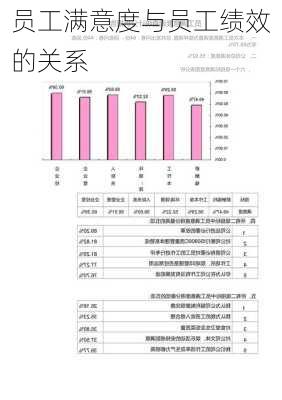 员工满意度与员工绩效的关系
