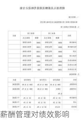 薪酬管理对绩效影响