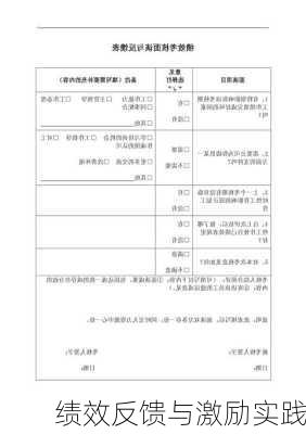 绩效反馈与激励实践