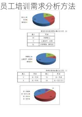 员工培训需求分析方法