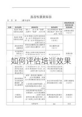 如何评估培训效果
