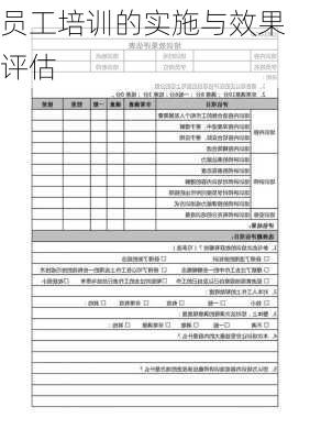 员工培训的实施与效果评估