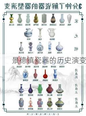 景德镇瓷器的历史演变