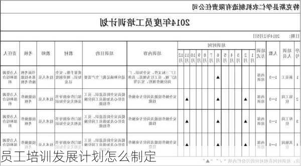 员工培训发展计划怎么制定
