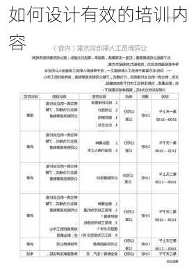 如何设计有效的培训内容