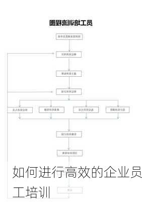 如何进行高效的企业员工培训