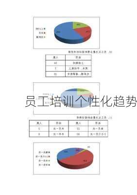 员工培训个性化趋势