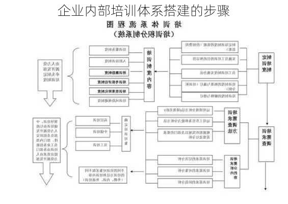 企业内部培训体系搭建的步骤