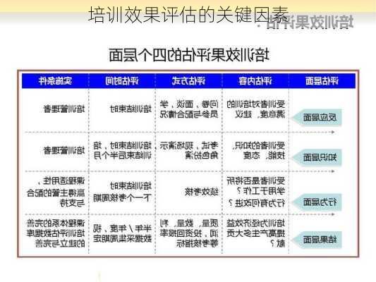 培训效果评估的关键因素
